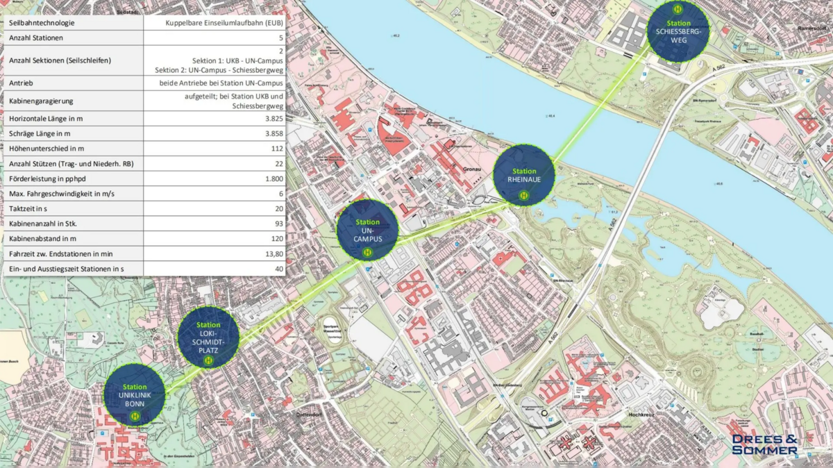 Liniengrafik der geplanten Seilbahn in Bonn mit technischen Detailinformationen