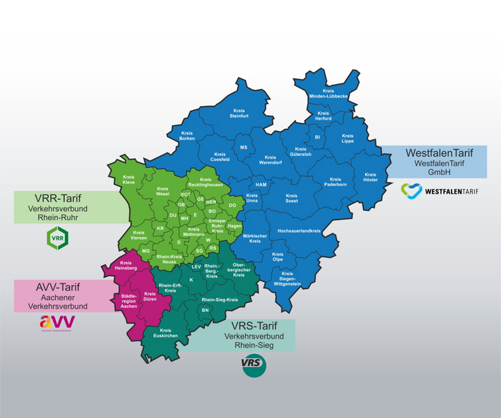 Eine Karte von NRW, die die Aufteilung in die einzelnen Verbundtarife darstellt. Abgebildet sind der VRR-Tarif (im Verkehrsverbund Rhein Ruhr), der AVV-Tarif (im Aachener Verkehrsverbund), Der VRS-Tarif (im Verkehrsverbund Rhein-Sieg) und der WestfalenTarif (der WestfalenTarif GmbH).