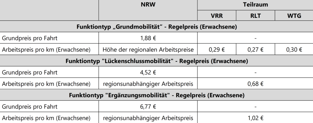 On-Demand-Tarif NRW - Preisbestandteile für überregionale Fahrten