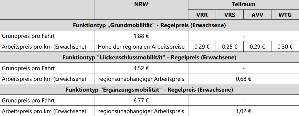 On-Demand-Tarif - Preisbestandteile für überregionale Fahrten