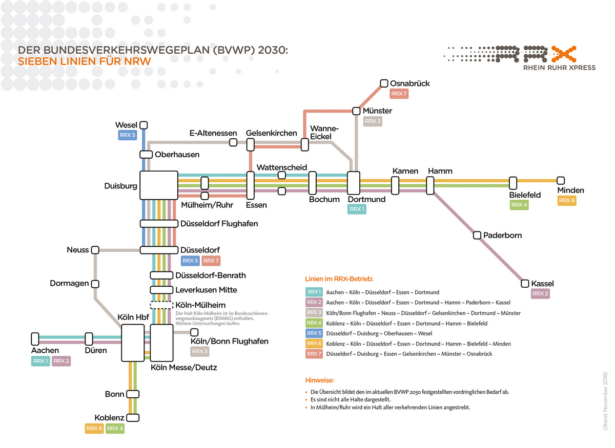 Das RRX Liniennetz mit den sieben Linien für NRW mit dem Stand November 2018. Geplant sind folgende Linien: RRX 1 (Aachen – Köln – Düsseldorf – Essen – Dortmund), RRX 2 (Aachen – Köln – Düsseldor – Essen – Dortmund – Hamm – Paderborn – Kassel), RRX 3 (Köln/Bonn Flughafen – Neuss – Düsseldorf – Gelsenkirchen – Dortmund – Münster), RRX 4 (Koblenz – Köln – Düsseldorf – Essen – Dortmund – Hamm – Bielefeld), RRX 5 (Düsseldorf – Duisburg – Oberhausen – Wesel), RRX 6 (Koblenz – Köln – Düsseldorf – Essen – Dortmund – Hamm – Bielefeld – Minden) und RRX 7 (Düsseldorf – Duisburg – Essen – Gelsenkirchen – Münster – Osnabrück).