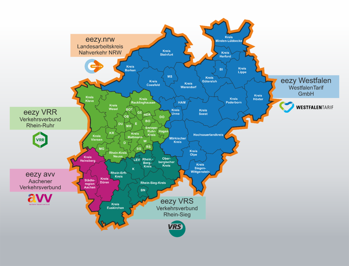 Geltungsbereich von eTarifen in NRW mit Abbildung der Bereiche der einzelnen Verkehrsbünde sowie der gesamt umschließenden Funktion von eezy.nrw durch den Landesarbeitskreis Nahverkehr NRW.